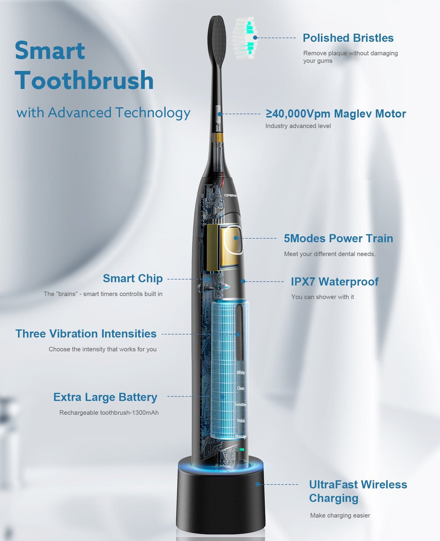 Ultimate Sonic Toothbrush Pro